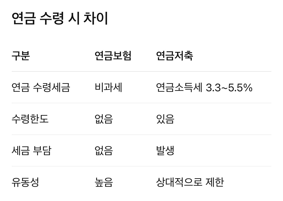 추가 이미지